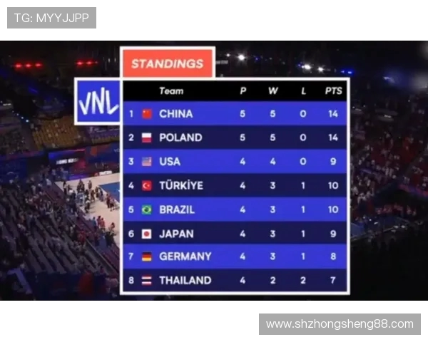 武汉排球队技术实力强劲荣登全国排球技术排行榜第六位